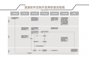 开发流程